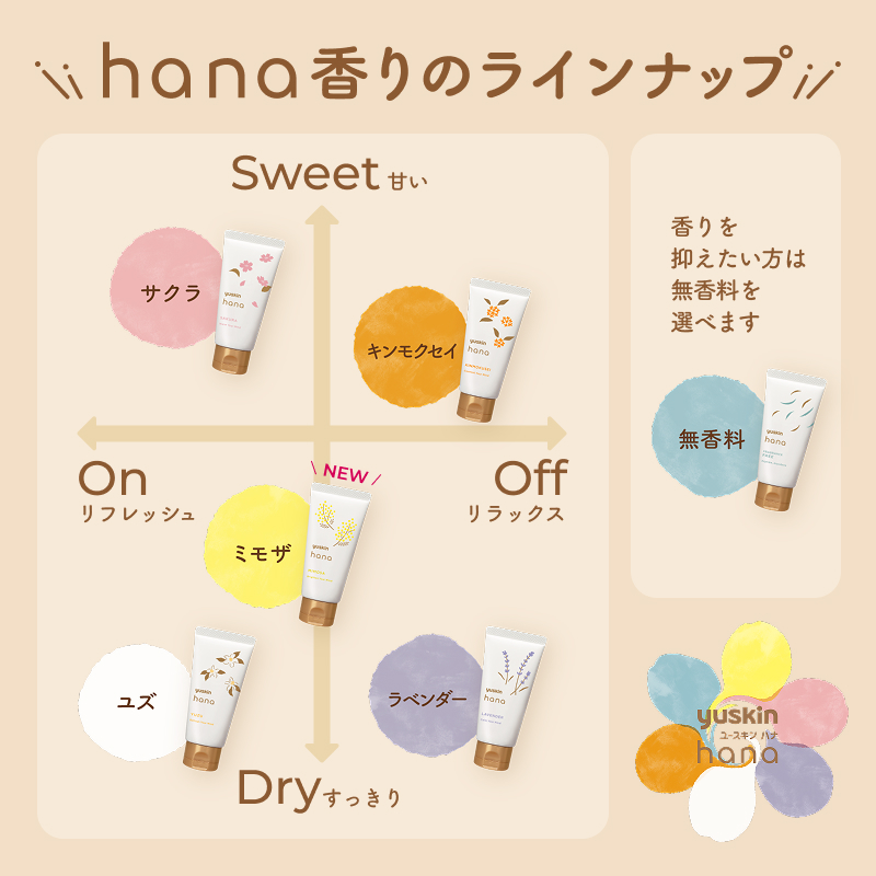 yuskin_jp's tweet photo. ≪ ≪✋ハンドクリーム革命！？✋≫ ≫
まぜて楽しむ 手のひらパレット ✨

新発売の【ミモザ】 + ❓＝レモンティー風🍋
香りの変化を体験しませんか？

🎁現品2本セットを抽選で30名様に！
✔︎ @yuskin_jp をフォロー
✔︎「❓」に入る香りを書いて引用ポスト

キャンペーンの詳細は画像をチェック👇