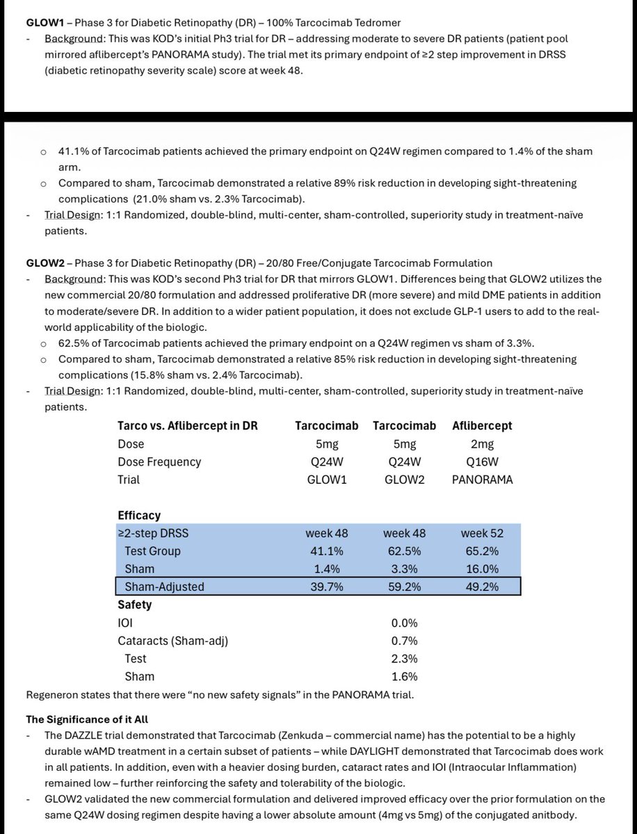 DkoInvest's tweet photo. @lcbnuoH @Anthony_TayIor @BreakingBioMatt Summary of GLOW1 &amp; 2 from my write up https://t.co/CrcY2n3fbo