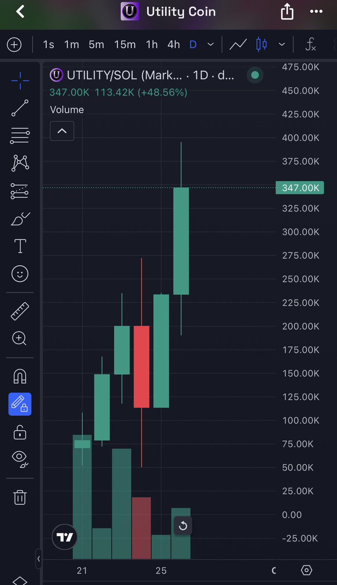 CryptoYeezussss's tweet photo. 3X smashed on $Utility and another ATH 🤯🚀 So much Utility still undervalued 😂 fuck you, HIYORR 📈 

https://t.co/F0HGNwstcN https://t.co/57VAawPkXb