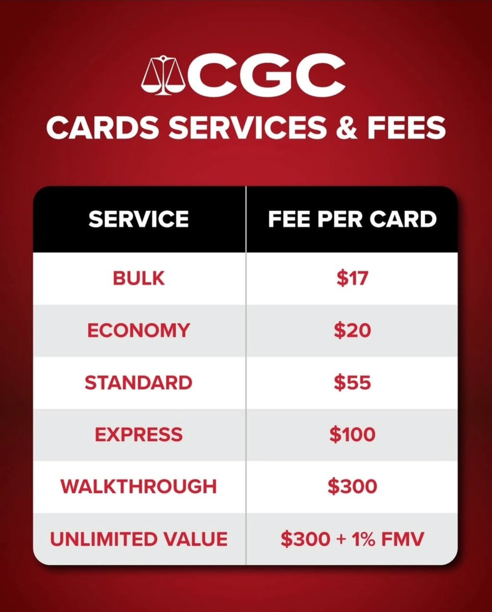 skylarjohnson9e's tweet photo. CGC Card Services &amp; Fees https://t.co/MU3O2z4OOn