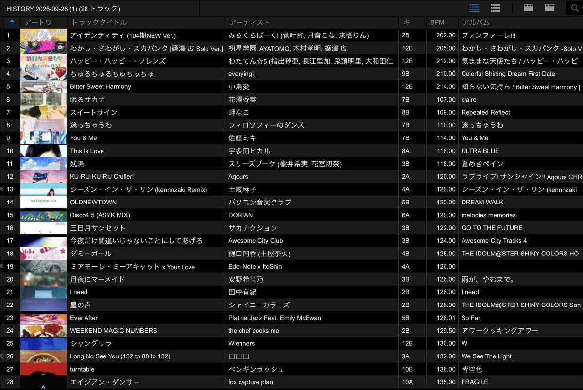 Floating_Pool's tweet photo. #Log_BP 楽しかった〜!
DJ10年弱でまさかパーティー始めた地であるミライに戻ってこれると思って��かったし、「ペンギンラッシュ - turntable」を今まで大事に取っておいてよかった……とはいえかけ足りないし、また会おうね https://t.co/cSXKhnpQgV