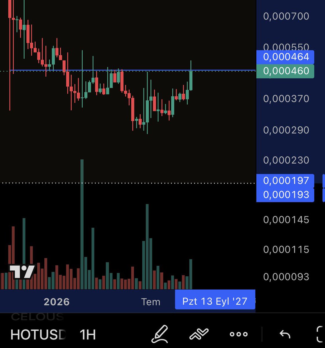 NarkozcuDede's tweet photo. Bir türlü bu seviye üstünde haftalık kapanış yapamadık, izlemeye devam
ethereum:0x6c6ee5e31d828de241282b9606c8e98ea48526e2 https://t.co/LRxh8pevf2