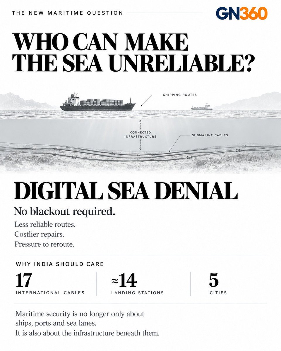 geopoliticsnow_'s tweet photo. OPINION: FROM SEA DENIAL TO DIGITAL LEVERAGE

The Red Sea is becoming more than a maritime chokepoint. It is also a potential digital chokepoint, where shipping routes and the undersea cables carrying global data traffic converge.

The 2024 Rubymar incident showed how an attack on a merchant vessel could create risks for infrastructure on the seabed, even without evidence that the Houthis deliberately targeted a cable. The episode exposed how uncertainty itself can create economic and strategic effects. 

Today, submarine cables carry nearly 99% of global data traffic, while the Red Sea carries more than 90% of Europe–Asia capacity. That makes physical insecurity above the seabed increasingly relevant to the security of the digital economy below it. 

The article argues that this represents a new form of “digital sea denial,” where an actor does not need to destroy infrastructure to create leverage. Making a route dangerous, repairs difficult or attribution uncertain can be enough to change the calculations of governments, insurers and businesses. 
For India, the implications are particularly relevant.

Its connectivity depends on international cable networks, while its repair capacity and landing infrastructure remain concentrated. A disruption far from Indian shores can still affect connectivity, trade and digital resilience. 

READ THE FULL OPINION BY Shayan Khadeeja :

Link: https://t.co/vl24OfZ40Q

GeopoliticsNow360
 https://t.co/bDOofTAqi1
 X: @geopoliticsnow_
 Instagram: @geopoliticsnow360
#GN360 #Opinion #Geopolitics #Houthis #RedSea #BabElMandeb #SubmarineCables #UnderseaInfrastructure #DigitalGeopolitics #GreyZoneWarfare #India #MaritimeSecurity