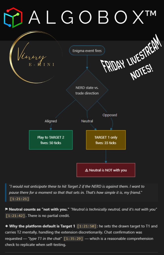 VinnyEmini's tweet photo. I hope you took notes on Friday's live stream but in case you didn't....

We cleared the charts and broke it down.

Full back test on ENIGMA & HEADSHOT Strats 🤓

We will be doing more thorough back testing on our mentorship Monday live stream don't miss it!
👇🔥
https://t.co/YdpYRGxzes