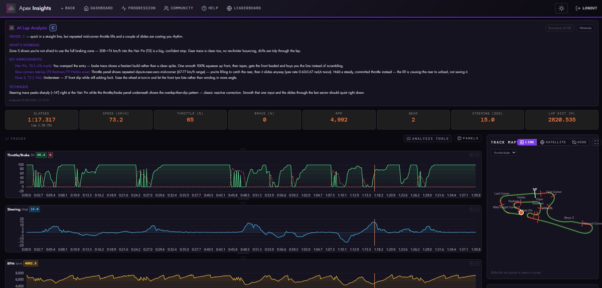 theapexinsights's tweet photo. You can share your session debriefs after your races and analyze lap by lap.

Check it out;
https://t.co/AYsVmzeSzB

Try it for free at https://t.co/CJydKtnH0y https://t.co/3fv3SZB6Cj