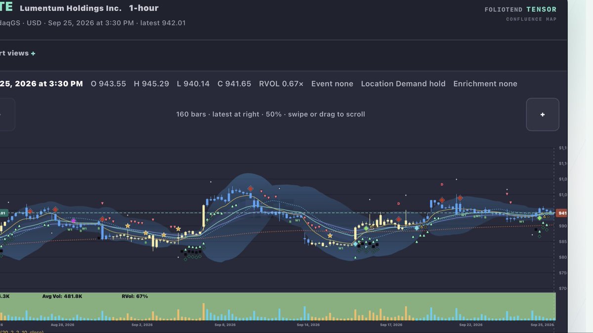 $LITE Swing signals predicting upside move in 1H timeframe 

This is a really nice one. 
 [📷](https://pbs.twimg.com/media/HTLD6oIXoAAWYlY.jpg) https://pbs.twim