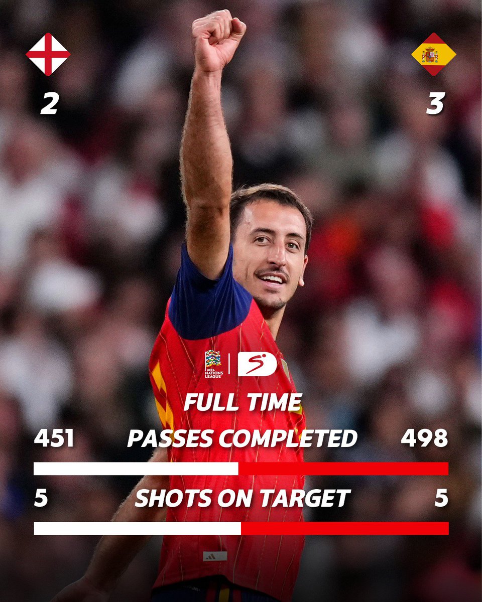 ChibuikeC69044's tweet photo. It was a game of fine margins in London ⚽🫣
M. Oyarzabal on fire 🔥 
#spain #footballnews #viralvídeo https://t.co/hpZR1n0aS1