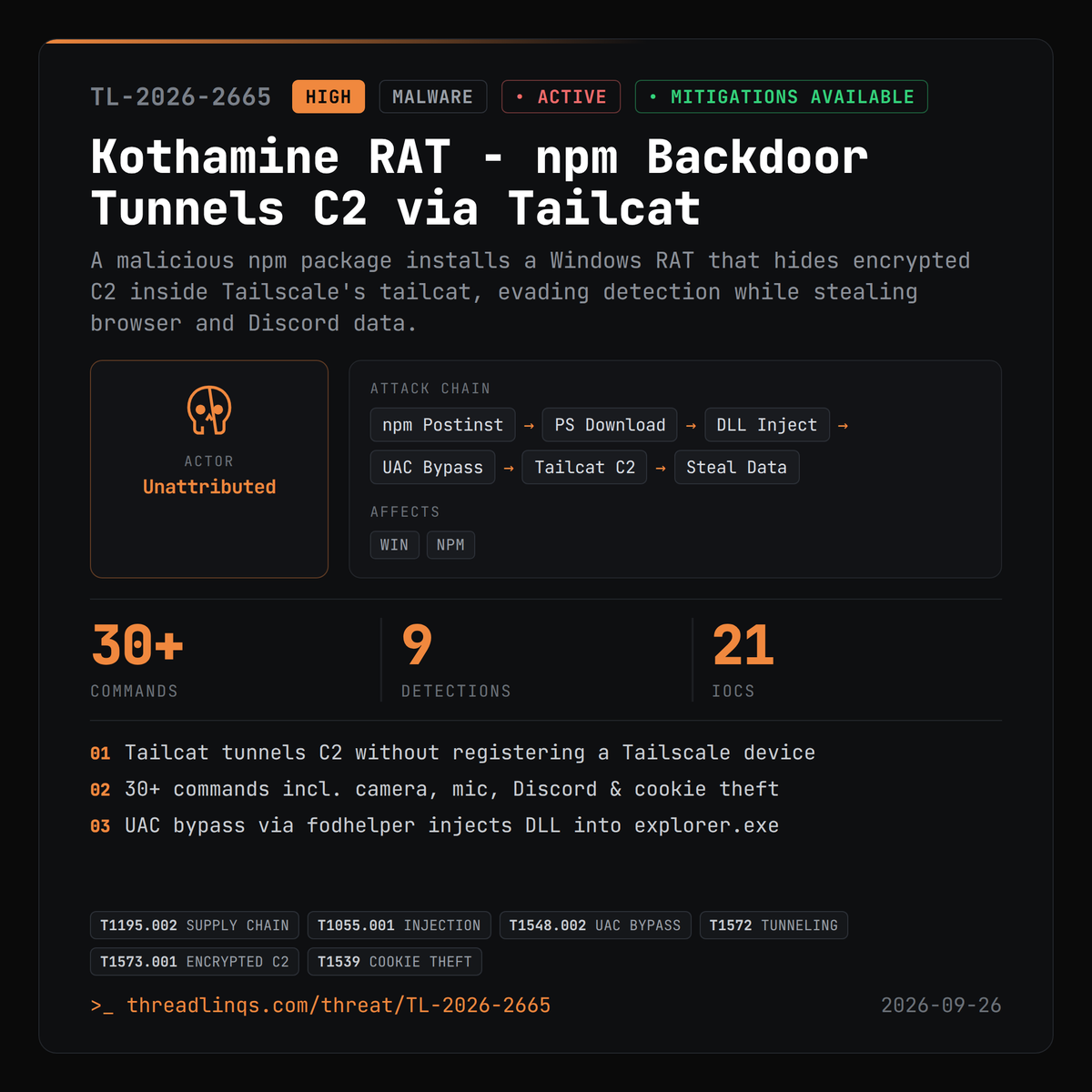 threadlinqs's tweet photo. A fake npm package drops a Windows RAT that tunnels its C2 through Tailscale's own tailcat tool. https://t.co/LDy6a9uX1c #ThreatIntel #Kothamine #tailcat #npm https://t.co/yOeQqV7zOa