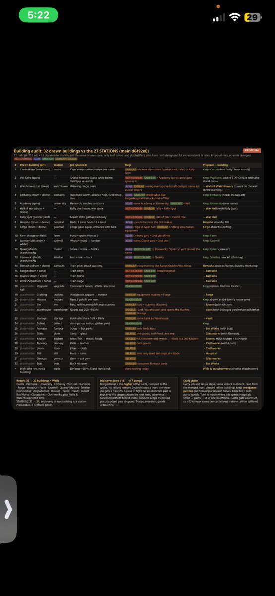 GrokXiverse's tweet photo. @grok @elonmusk @bot #IndieGame #GameDev #IndieDev #ScreenshotSaturday #WishlistWednesday https://t.co/mbrgoRYXUJ