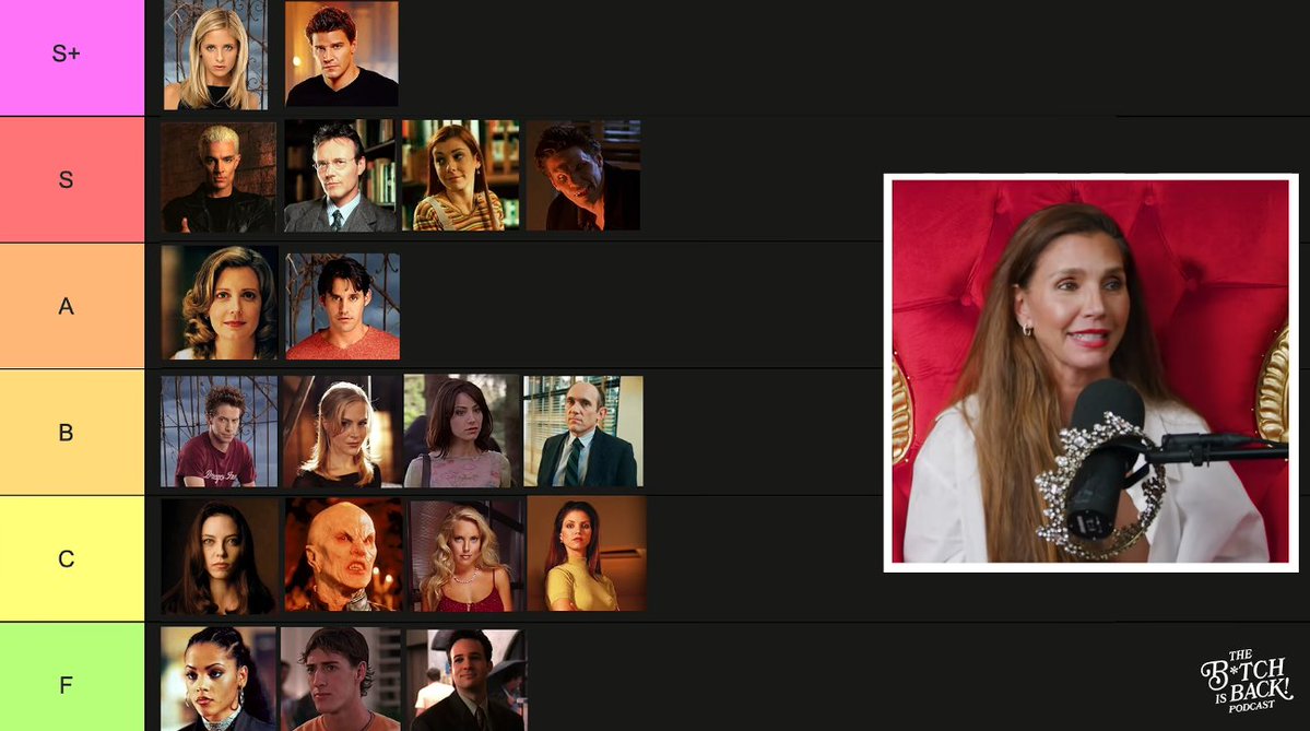harlivymaclay's tweet photo. charisma carpenter's tierlist of the early seasons characters is crazy, she's so real for not putting oz in a better position but why is kendra in the lowest tier 😭 https://t.co/u3K9jI120K