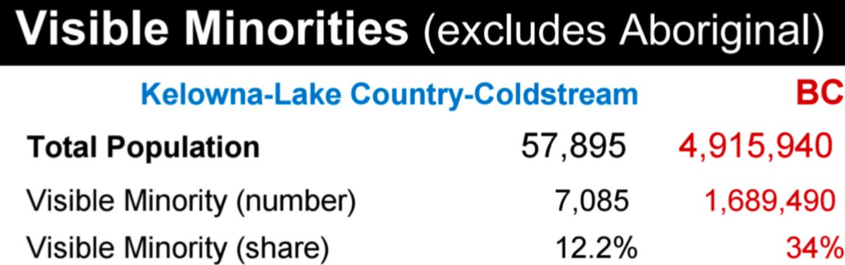 realmaxgenest's tweet photo. The nomination race was cancelled so an Indian could be installed. That pushed aside a heritage Canadian candidate in a riding that is roughly 85% White.

This would not happen in a riding that is 85% Indian.

Diversity is White extinction. https://t.co/SsAIE0eYUv