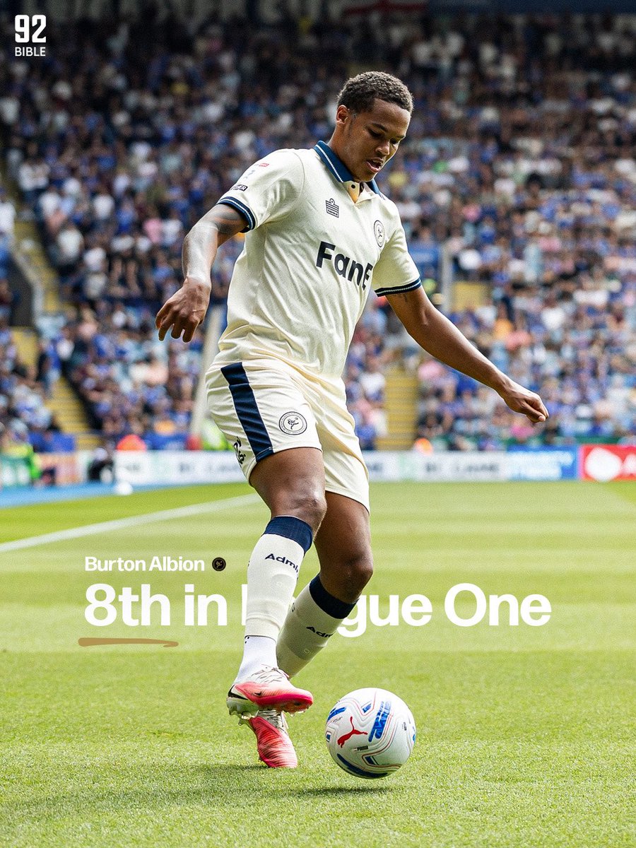 The92Bible's tweet photo. GARY BOWYER IS DOING IT AGAIN 😮‍💨📈

Another year of being written off, but Burton and Gary Bowyer are back at it… the Brewers are 8th in League One after an impressive 1-0 away win against Plymouth Argyle 🤯

After a summer of turmoil, debt, and struggling to piece together a squad, the team was made up of an academy bench come the first game of the season. Yet Burton and Bowyer are doing what Burton and Bowyer do best… defying the odds 📈

The Brewers now sit 8th after a very impressive start, spearheaded by star Charlie Webster in the midfield, the towering Corey Addai in goal, and a good blend of youthful energy and experienced defenders in the team, it’s a great time to be a Burton fan 🫡

Note to self, never write off a Gary Bowyer side 😅