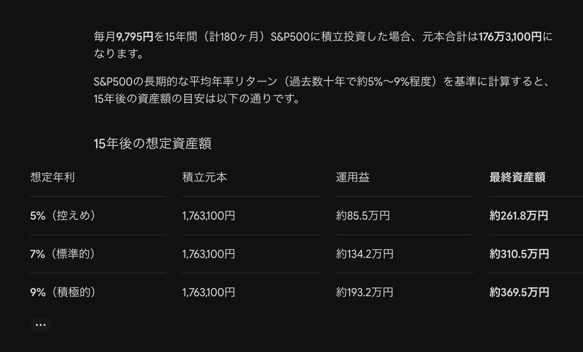 Fujima7777's tweet photo. 2011年から投資をしていれば、ドル円75円だったし、こんなもんじゃなかったと思うけど、投資環境はここまで良くなかった。

それに、50倍とか100倍のFXで一攫千金狙いで爆損して投資離れた人の方が多そう。私も投資知らなくてFX口座から入った派😅 https://t.co/yZkWS6FU39