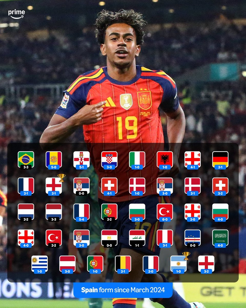 IvaanBlanco26's tweet photo. 39 partidos consecutivos sin perder.

Eurocopa y Mundial ganados entre medias.

Qué barbaridad.

La mejor Selección del planeta 🌍 https://t.co/v24IXd6d1X