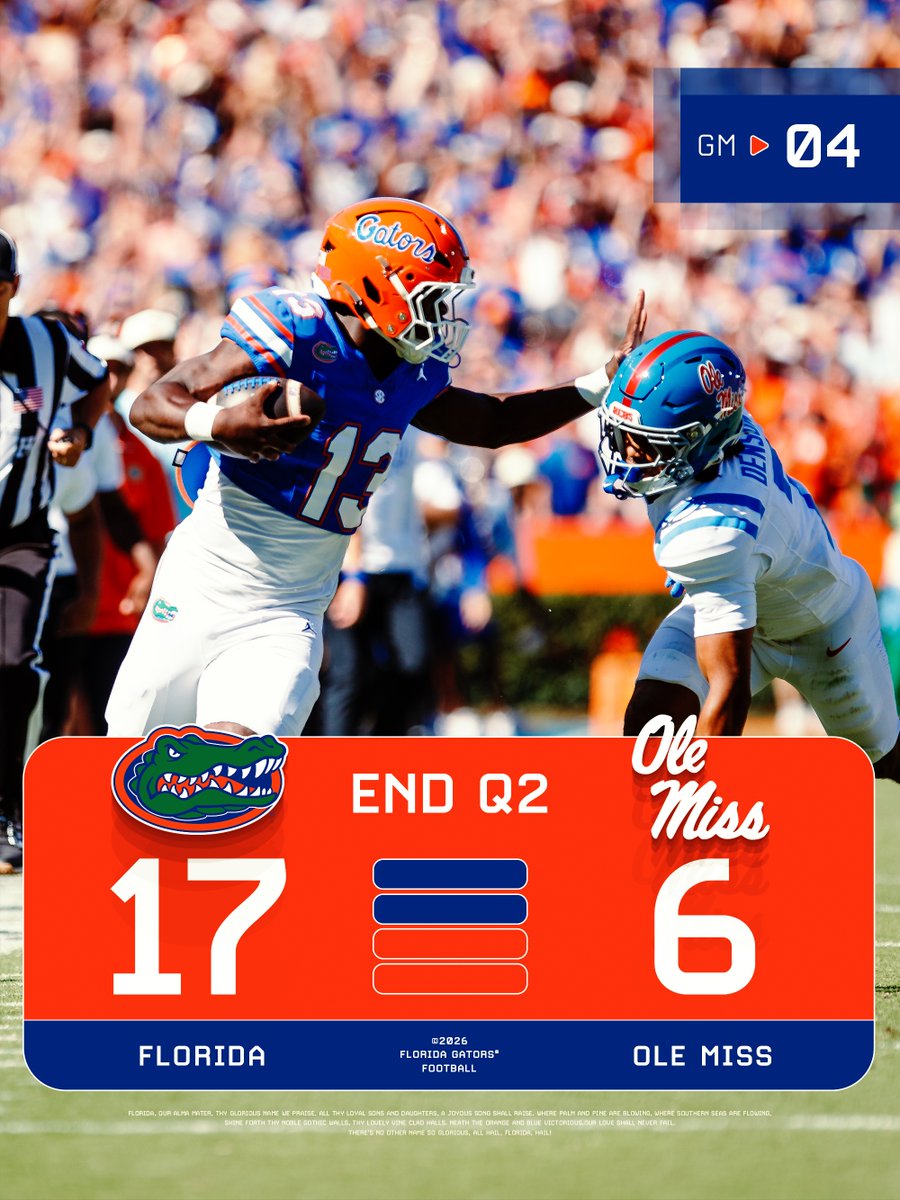 GatorsFB's tweet photo. At the break 🐊 https://t.co/UrbCJroJP3