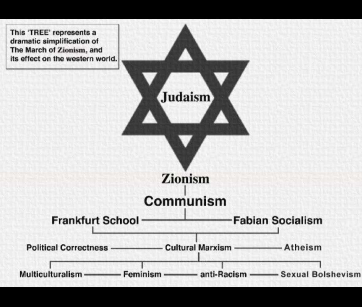 chitownsuperfan's tweet photo. @petran666p2 @Jafar_s17 @jeffreyhowell @SStricklandMMA Churchill was a neonazi? Lmao - You like to use buzz words but it’s obvious you do not understand their meaning - it’s a bit pathetic. https://t.co/CToZZeCwGe