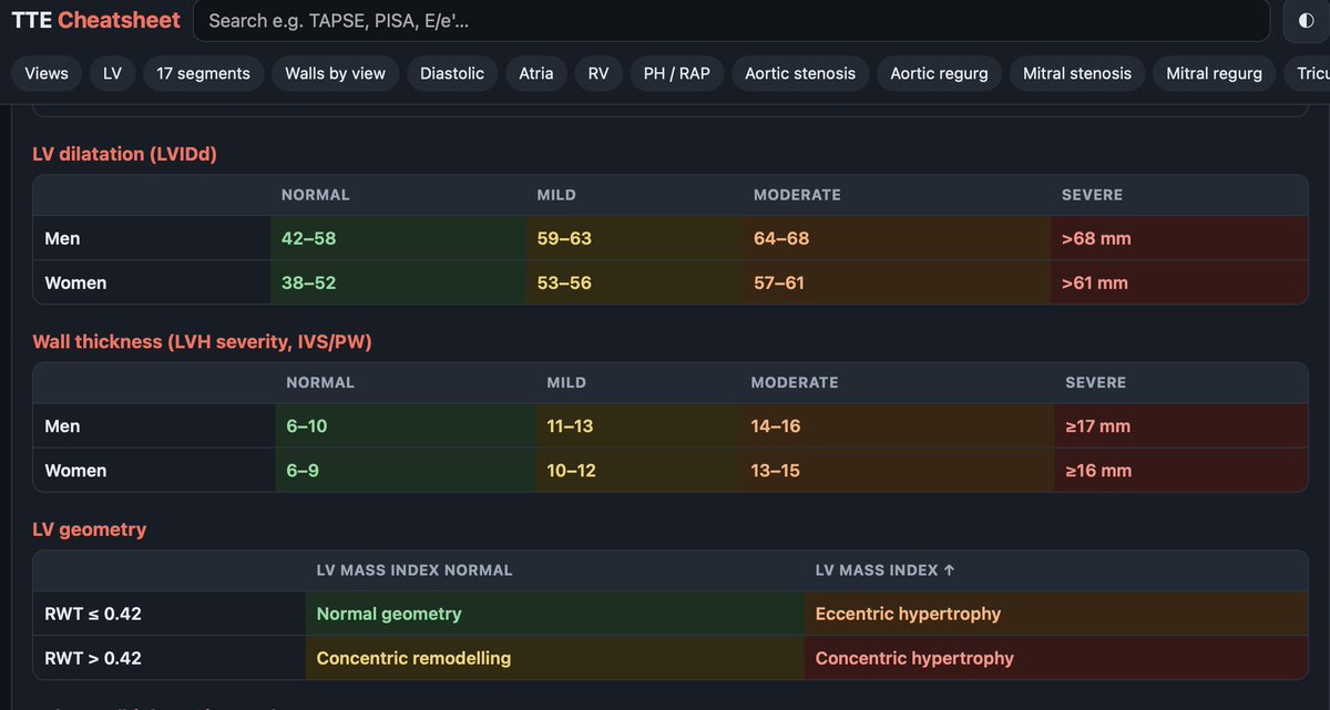 BerkeKorucuMD's tweet photo. Dear cardiology fellows ๐ซ
I built a free TTE cheatsheet with @claudeai I keep open while reading echos: guideline cutoffs, 17-segment walls by view, valve grading and 15 built-in calculators (AVA, SV/CO).
Check it out ๐
https://t.co/MZzWwYgeMe
#EchoFirst #CardioTwitter https://t.co/m8HQnUMcfG
