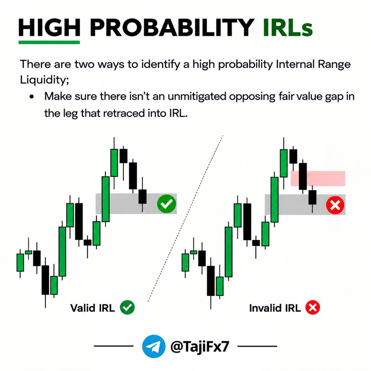 Sniperictcharts's tweet photo. 📚 HIGH PROBABILITY IRLs

When price completes the IRL → ERL cycle and leaves a new IRL, the focus should shift toward the new IRL.

Precision • Patience • Discipline 🎯

📲 Telegram: @TajiFx7

#ICT #SMC #IRL #ERL #Liquidity #TradingEducation #ForexSignal https://t.co/SDPDcGA54S