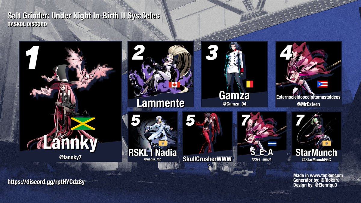 nadia_fgc's tweet photo. Congratulations to Lannky for winning Salt Grinder's first-ever UNI2 Beginner Bracket! If you want to check out future tournaments, join the Raskol Discord at https://t.co/QnO1zACqj0! #uni2 #fgc #fpan https://t.co/m17Syxy3aY