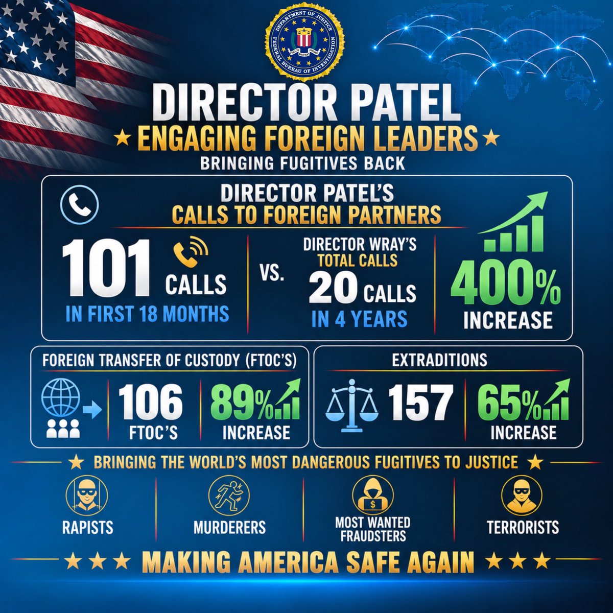 FBIDirectorKash's tweet photo. This is what happens when you pick up the phone. https://t.co/MHjdphwKfb