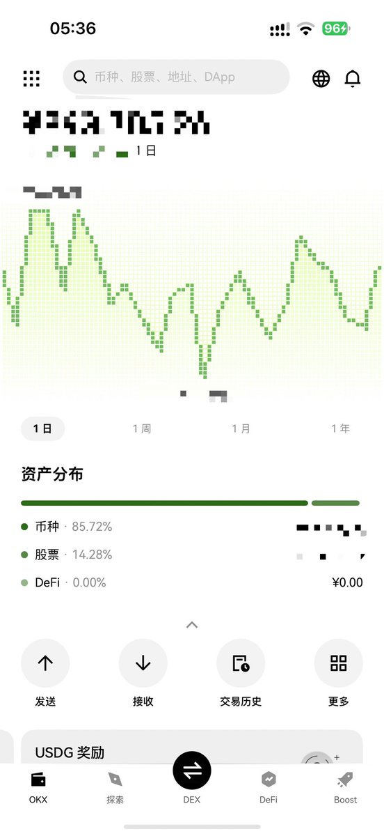 SjplhoSj's tweet photo. 多年后，你打开自己的持仓资金，发现这些k线图中多了很多根蜡烛，你也实现了财务自由。那时，去做自己喜欢的事情，带着自己的亲人去他们想去的地方，吃喜欢的食物，不���担心这不够那不够，闲暇时和多年的老友相聚，偶尔做做慈善，身边还有自己的伴侣，都互相爱着双方，我想这才是自由，才是真正的人生 https://t.co/9Bi6j7XXuF