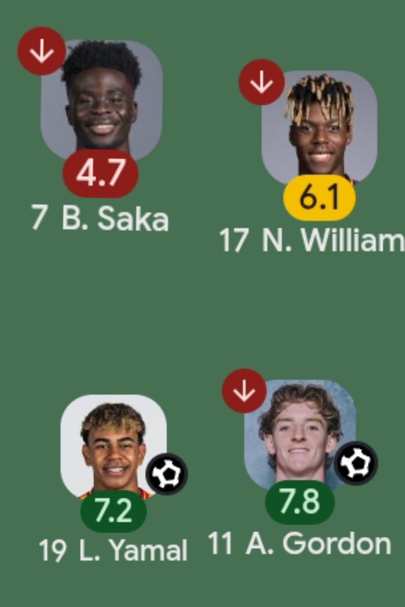 Banterfcoffical's tweet photo. Just take a look at your fellow wingers saka https://t.co/4FjyqsGeCs