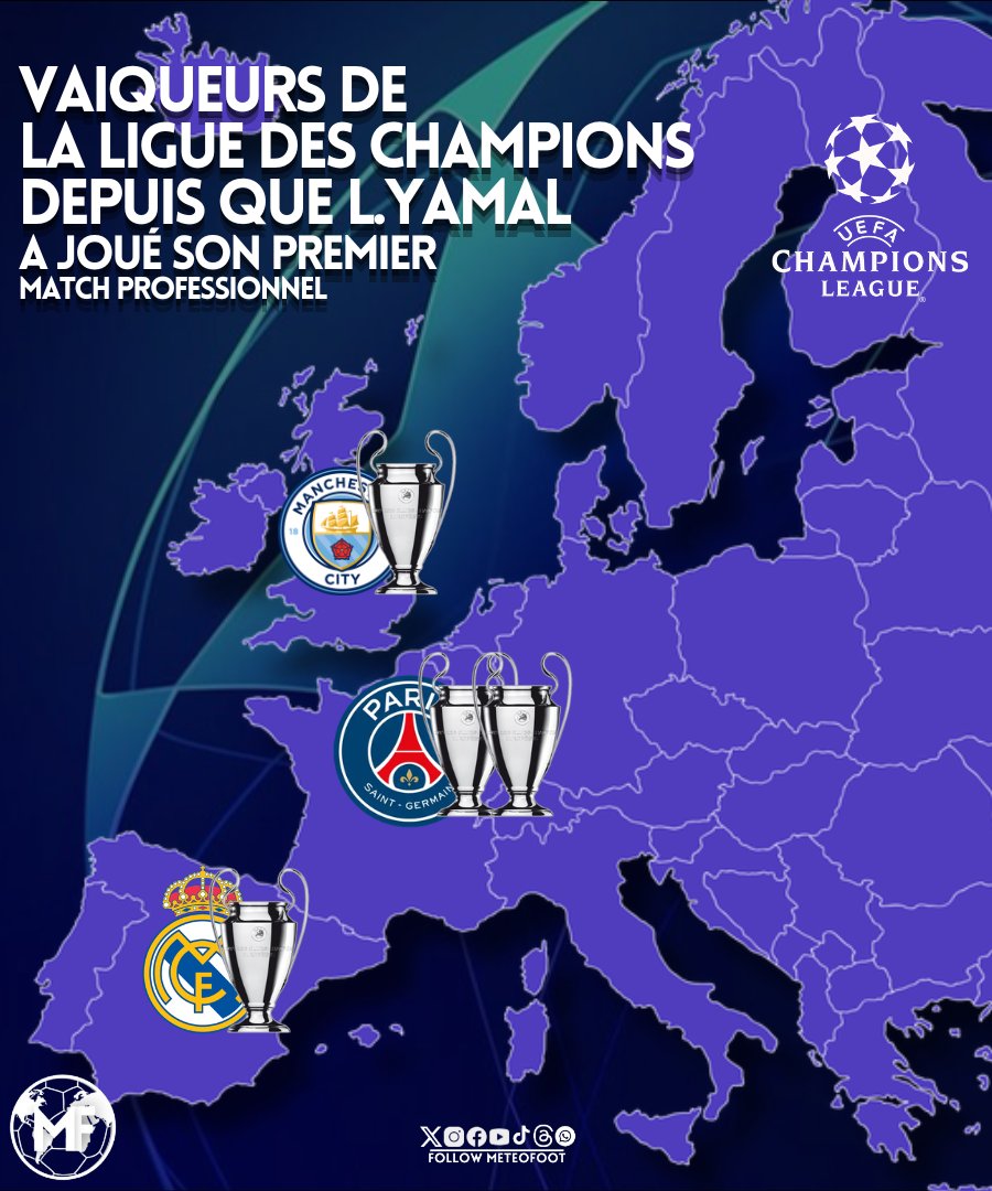 MeteoFootMaps's tweet photo. 💥 L.Yamal :

"Ma famille ne s'est pas habitué au fait que je perde"

"Je vais à l'euro, je GAGNE"
"Je vais à la Coupe du Monde, je GAGNE"

➡️ Vainqueurs de la Ligue des Champions depuis que L.Yamal a joué son premier match professionnel : https://t.co/ctS0pohavj