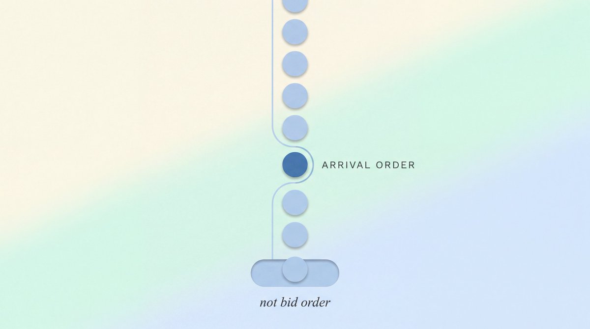 Julienswap's tweet photo. On most chains, position has a price. Pay more, go first. Someone outbids you, you don't.

Robinhood Chain skips that auction. No public mempool, no priority fee war, transactions land in the order they arrive.

Julien's slices move through that same plain queue. Not because they paid to go first, because they showed up first.

That's a fact about the chain itself, not something Julien bolted on.