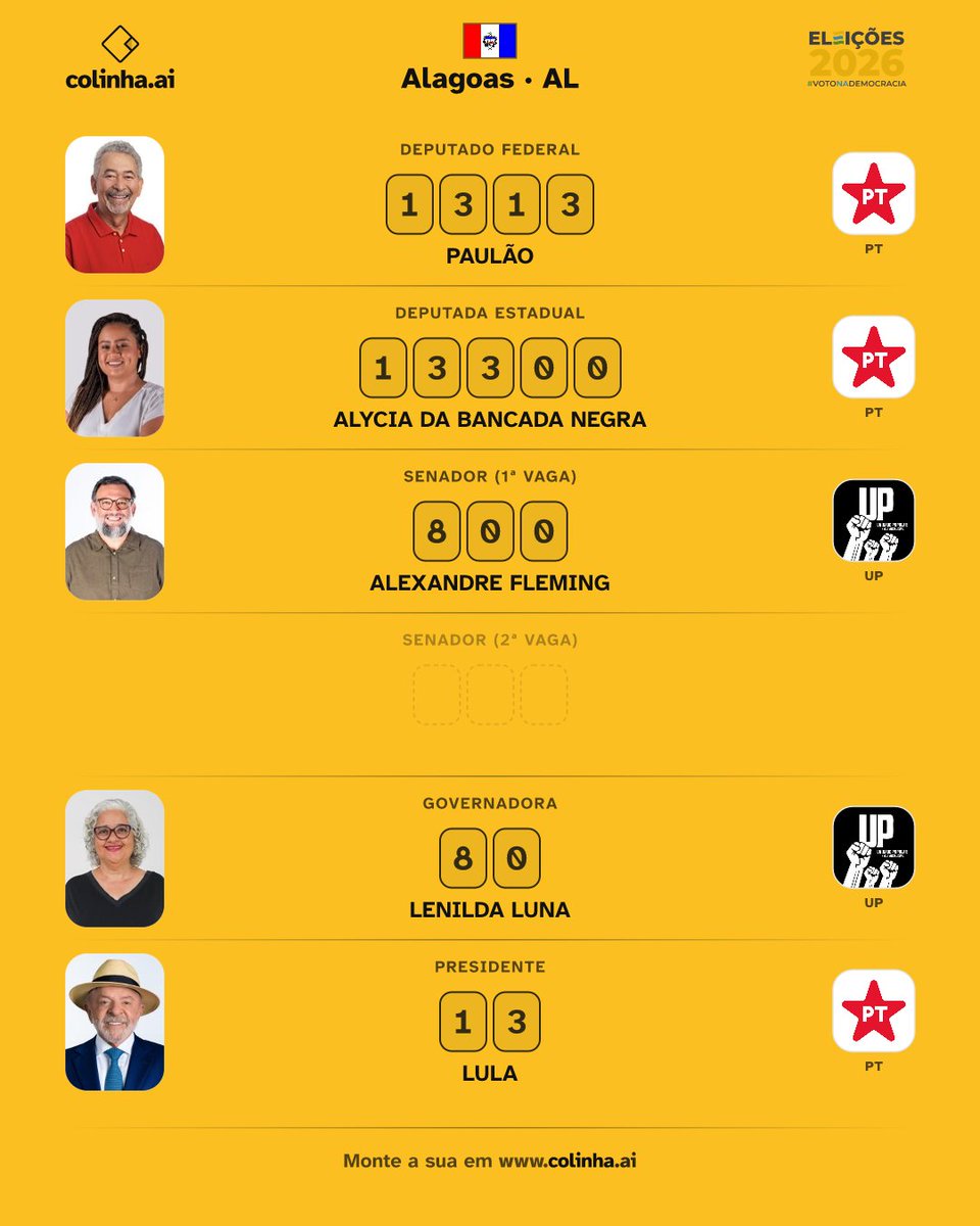 ChainingBirds's tweet photo. E eu que possuo duas colinhas pq voto num lugar pra faço campanha em outro https://t.co/8uSNxi6iOM