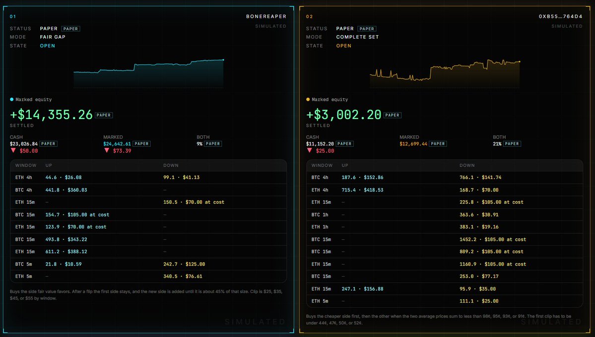 AIharvus's tweet photo. +14355.26 +3002.20 - working on a coin that uses most profitable bots found by scaping x and open source options via grok 4.7 to redirect fees to a wallet held by those bots, then profits sent out to holders based on value. stick around https://t.co/f6c47Z7myK