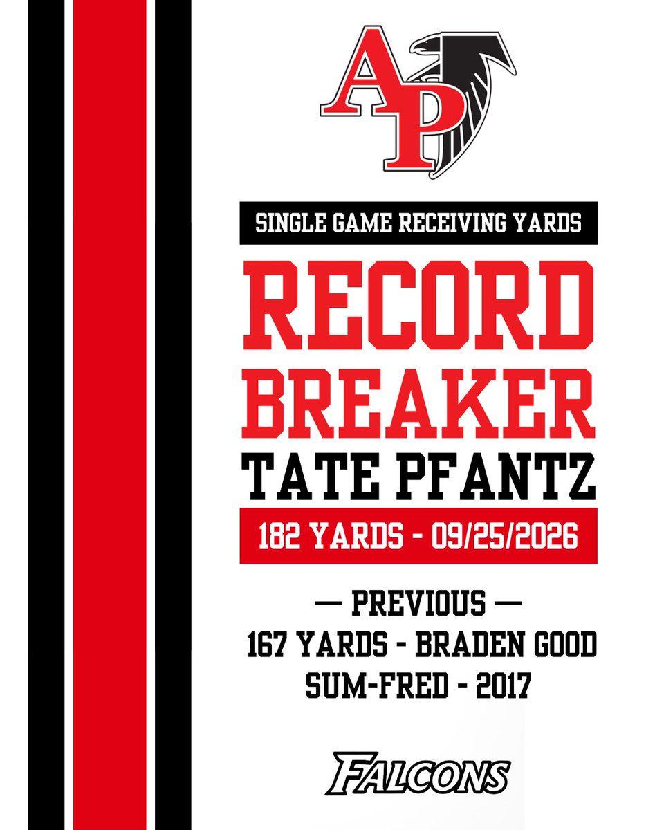 APFalconFB's tweet photo. RECORD BOOK REWRITTEN. 📖🦅📈

Tate Pfantz — 182 receiving yards
Harrison Schultz — 349 passing yards

Two new A-P single-game records. Making history. 🏈

#RedPride | #1BodyManyParts https://t.co/G5FO1hFWIf