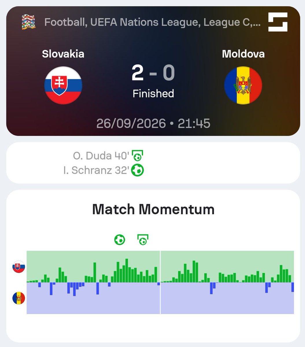 mold_footy's tweet photo. Given the player selection, the deployment of players in unfamiliar positions and the absence of several injured players, the match began with limited expectations. Defensive play was occasionally disorganized, while the search for a suitable forward and wingers continues. https://t.co/9VZGGzd2oe