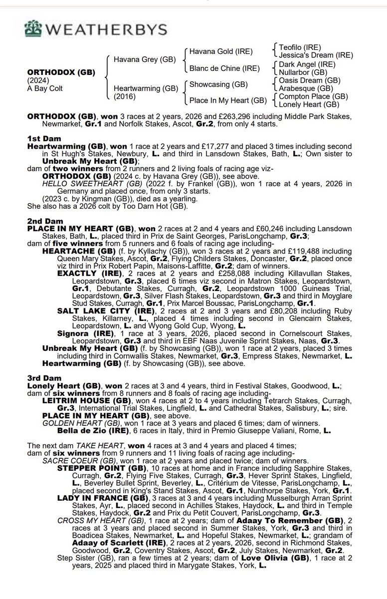 weatherbysltd's tweet photo. An updated pedigree for Orthodox who landed today’s Group 1 Tattersalls Middle Park Stakes @NewmarketRace under @Rossaryan15 .

The son of Havana Grey was bred by @WhitsburyManor and purchased by Clive Cox from Grangeclare Stud (@JoeyE_Logan) @Goffs1866 Orby.

His dam Heartwarming was twice Listed placed - and is a full-sister to Group-placed Unbreak My Heart and a half-sister to Group 2 Queen Mary Stakes winner Heartache (pic).