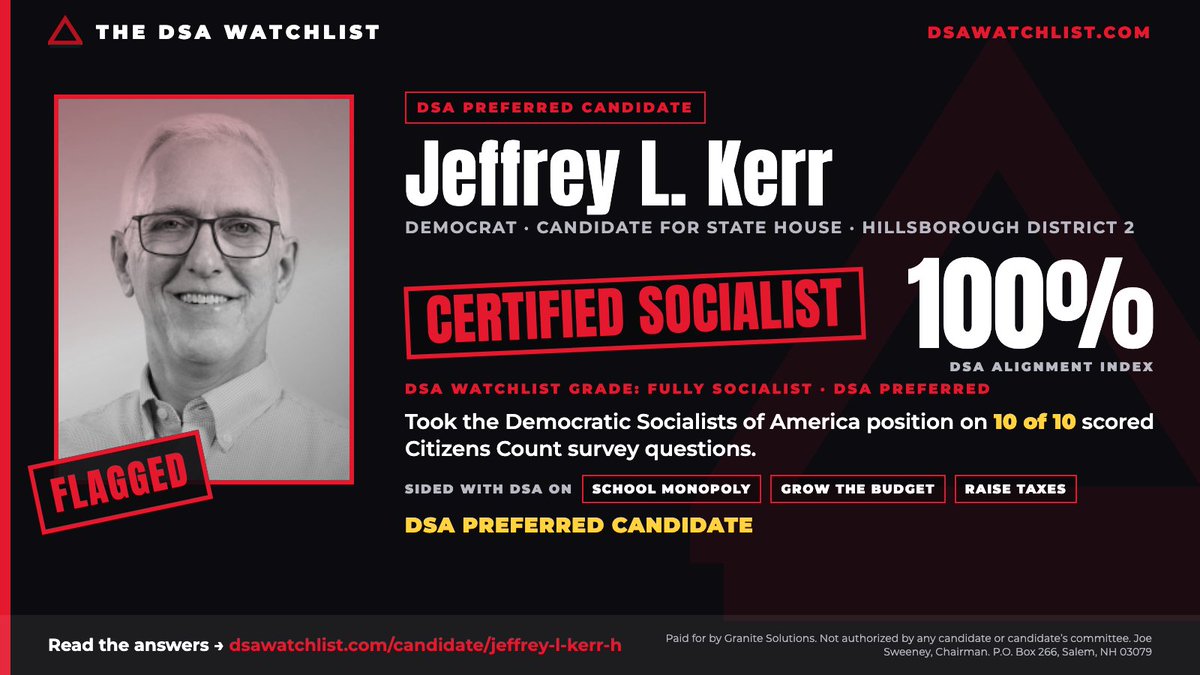 SolutionsForNH's tweet photo. 🚩 Jeffrey L. Kerr (D), running for NH State House in Hillsborough 2, is a Certified Socialist: took the DSA position on 10 of 10 scored Citizens Count survey questions. 100% DSA alignment, graded FULLY SOCIALIST and flagged DSA Preferred. Answers: https://t.co/32BwNufImA https://t.co/5jft8b5SGa