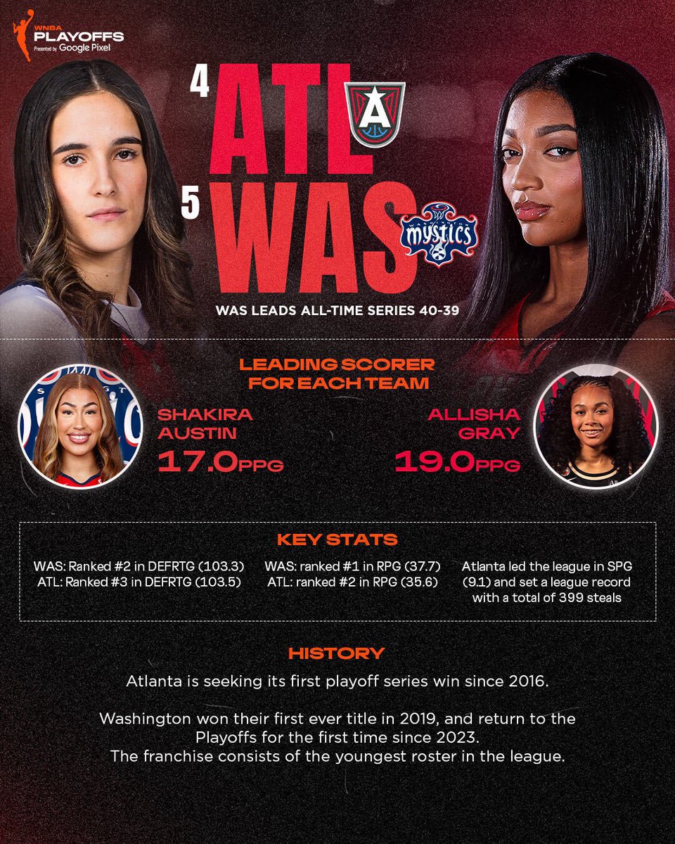 WNBA's tweet photo. Each matchup has a story and numbers that reveal their history 👏

Here's what you need to know ahead of the First Round.

2026 WNBA Playoffs presented by Google Pixel https://t.co/F5IeqAUBJ9