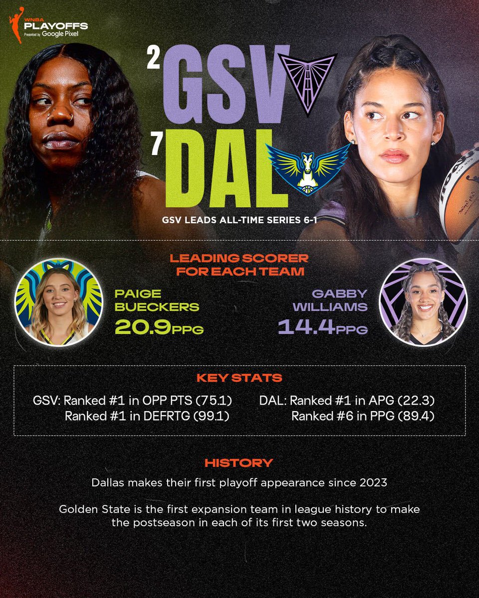 WNBA's tweet photo. Each matchup has a story and numbers that reveal their history 👏

Here's what you need to know ahead of the First Round.

2026 WNBA Playoffs presented by Google Pixel https://t.co/F5IeqAUBJ9