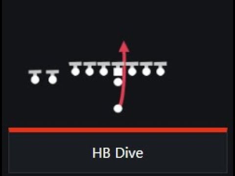 Skippy15275's tweet photo. I’ve stolen Iowa’s playbook guys. To no ones surprise there was only one play in it https://t.co/JQzu2Uk6jI