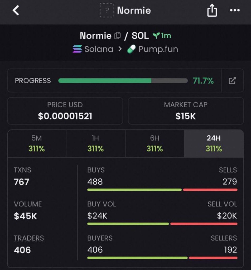 MarsAlphaut's tweet photo. $Normie

8XeLRRhjgjjLAwTfUCAS7UyHQ2AQmPWV87jNV33Lpump

#Solana #SolanaMemecoins #Memecoin #fomo https://t.co/f8emfCton7