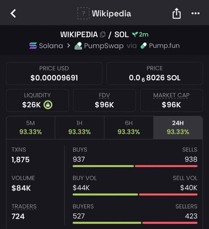 MarsAlphaut's tweet photo. 6x from my call $WIKIPEDIA

FCQQb2byrn57qU9kbDabAqLsjHKbyZYNpQNLHwyuyug8

#Solana #SolanaMemecoins #Memecoin #fomo https://t.co/FOr32WJZbb