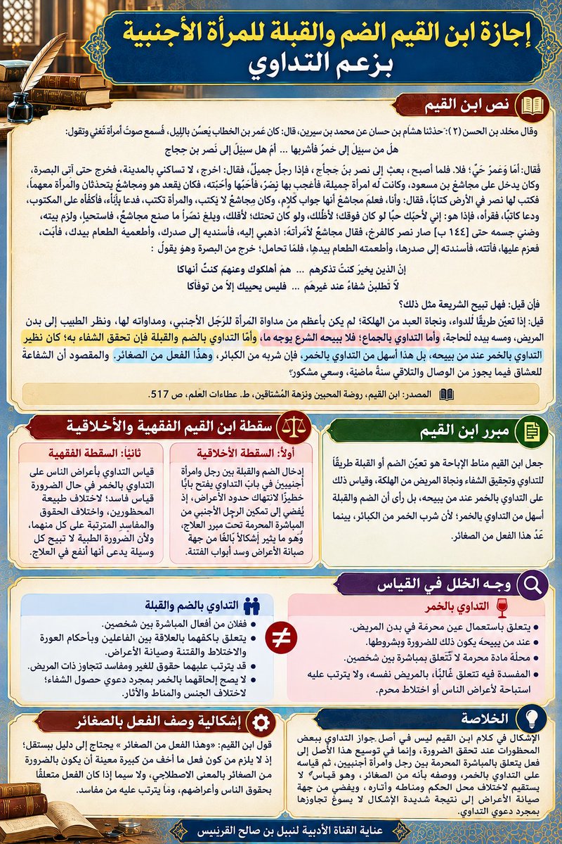 NABILBINSALIH's tweet photo. #ابن_القيم_الجوزية #روضةالمحبين_ونزهةالمشتاقين #شطحات_فقهية #صيانةالأعراض
النص أمام القارئ من مصدره، والنقد منصب على القول ودليله وطريقة الاستدلال عليه. والغاية من عرض مثل هذه النصوص هي قراءة التراث قراءة فاحصة، بعيدًا عن التقديس المسبق أو التجريح المسبق، وترك الحكم للقارئ بعد الوقوف على النص وحجته.
