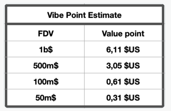 Babysymm's tweet photo. 50k trading points for @vibe_trading are available a day, get yours now trading $SYM , the 3rd highest TVL on vibe
Here is @bitcoin_steph vibe point value estimate. 

#hyperliquid #perps #leverage #memecoing #lowcaps #sol #base #robinhood https://t.co/tkYZzsZ94H