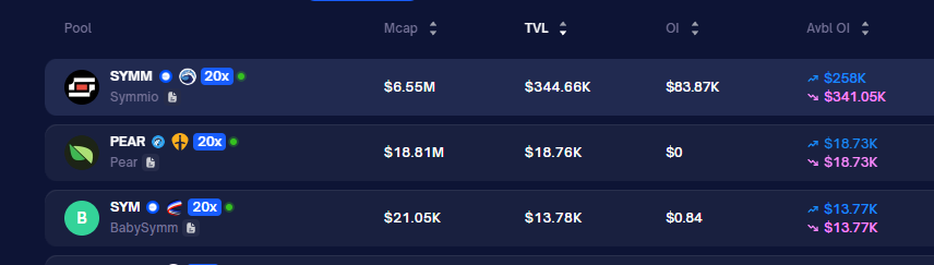 Babysymm's tweet photo. 50k trading points for @vibe_trading are available a day, get yours now trading $SYM , the 3rd highest TVL on vibe
Here is @bitcoin_steph vibe point value estimate. 

#hyperliquid #perps #leverage #memecoing #lowcaps #sol #base #robinhood https://t.co/tkYZzsZ94H
