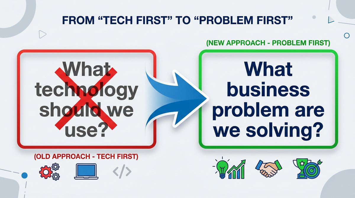 WhiteInternetIT's tweet photo. A good Fractional CTO doesn’t just answer technical questions.

They help you ask better business questions:

Are we solving the right problem?
Is this worth building?
What happens if we do nothing?
Where’s the real risk?
Technology decisions should start with the business. https://t.co/bIYBoUK2wI