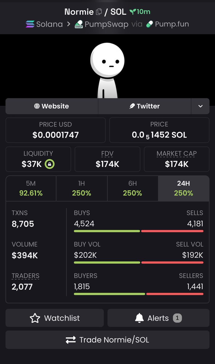 BullishCalls_'s tweet photo. Earlier call on $Normie ran 💥13x plus ⚡️ before cooling off. 
From $13k - $174k MC📊.
Early entries always win — I secured profits. 🚀

That’s why timing is everything in this game. ⏰
DM me now for TG Access.🔐

#Memecoin #Bullish #CryptoGains #Pump https://t.co/TFBFmfGvza