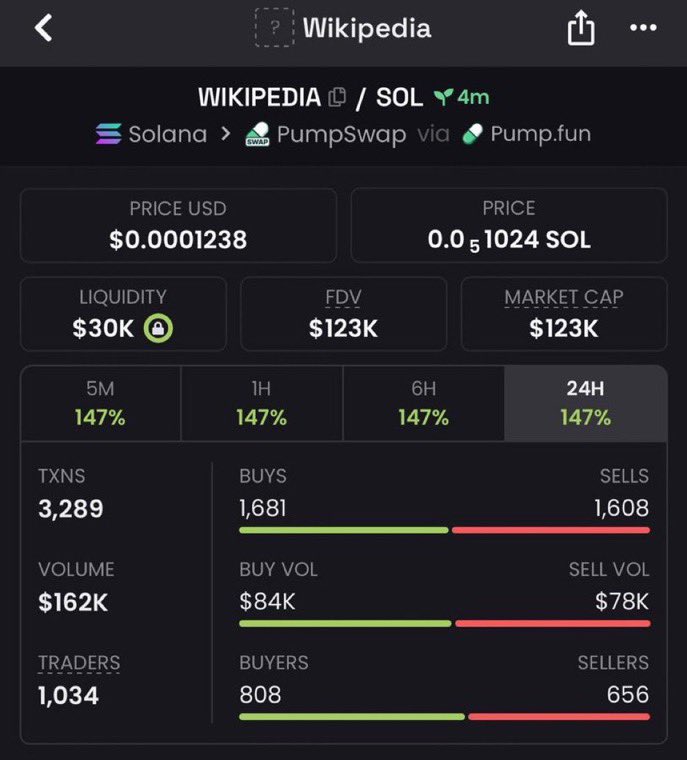 MarsAlphaut's tweet photo. 8x from my call $WIKIPEDIA

FCQQb2byrn57qU9kbDabAqLsjHKbyZYNpQNLHwyuyug8

#Solana #SolanaMemecoins #Memecoin #fomo https://t.co/u20xeRdtg2