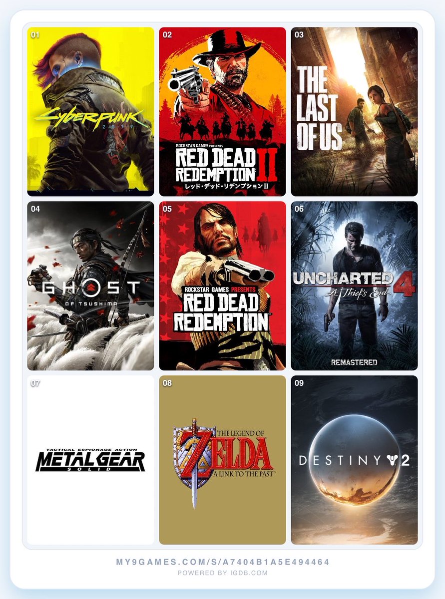 ThisIzTray's tweet photo. Pour le fun (fait à la va vite j’ai forcément oublié de considérer un truc 😅) #My9Games https://t.co/mXw90BJRRx