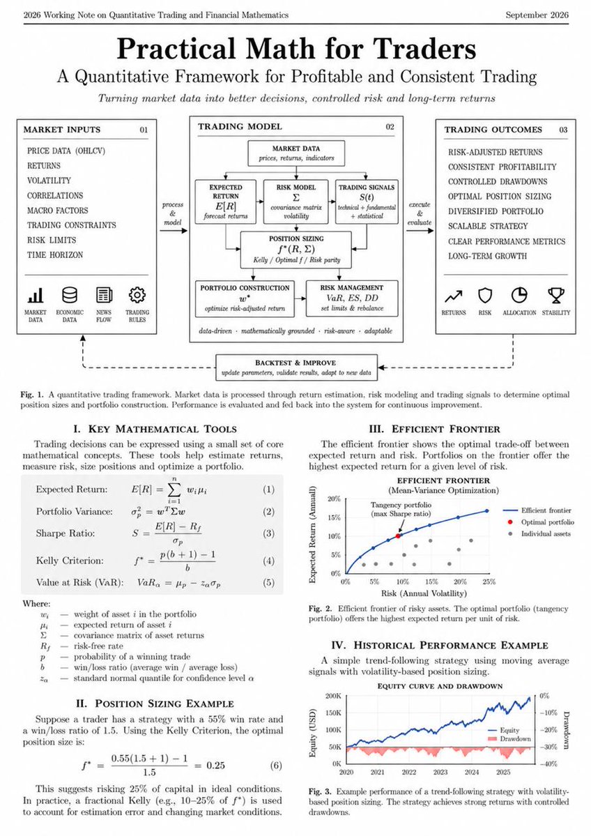 0xLupenn's tweet photo. Jim Simons built a $100B empire and took the math to his grave. MIT just leaked the document he never wanted published.

Two Sigma and Citadel pay analysts $500k+ a year to run exactly this framework. Independent traders were never supposed to see it.

"Practical Math for Traders." 2026 Working Note on Quantitative Trading. The internal system MIT's experimental trading lab built in secret. People close to Simons confirmed privately that Medallion Fund's early edge came from exactly this pipeline. Position sizing. Risk modeling. Portfolio construction. The complete system from raw market data to consistent returns - documented for the first time.

The path that was closed for 30 years just opened.

Here's what $500k/year quants actually do differently.

A trader with 55% win rate and 1.5 win/loss ratio. Kelly Criterion gives the optimal position size: 25% of capital per trade. Most retail traders size by feel - 50%, 80%, sometimes all-in. The math says 25%. That single number is the difference between compounding wealth and blowing up an account on a losing streak.

The document models the full trading system. Expected return. Portfolio variance. Sharpe ratio. VaR. All five calculations every desk at Goldman, Citadel, and D.E. Shaw runs before touching a position. The equity curve inside shows a trend-following strategy from 2020 to 2025. $50,000 starting capital. Drawdowns never exceeding -30%. Consistent upward curve through every crash in between.

The efficient frontier chart shows exactly where the optimal portfolio sits - the tangency point where Sharpe ratio is maximized. Every dollar of risk producing the highest possible return. That's what Medallion runs on $100B+. That's what this document teaches you to build.

Jim Simons never gave interviews about the math. He didn't need to. The document does it for him.

Watch the moment [Fig. 2 - Efficient Frontier]

Individual assets scattered. Suboptimal. Too much risk, too little return.

One point on the curve: the tangency portfolio. Maximum Sharpe ratio.

The dot that separates a $50k account that compounds from one that doesn't.

MIT Quantitative Trading Lab - Working Note, September 2026
Restricted circulation - now public

bookmark this