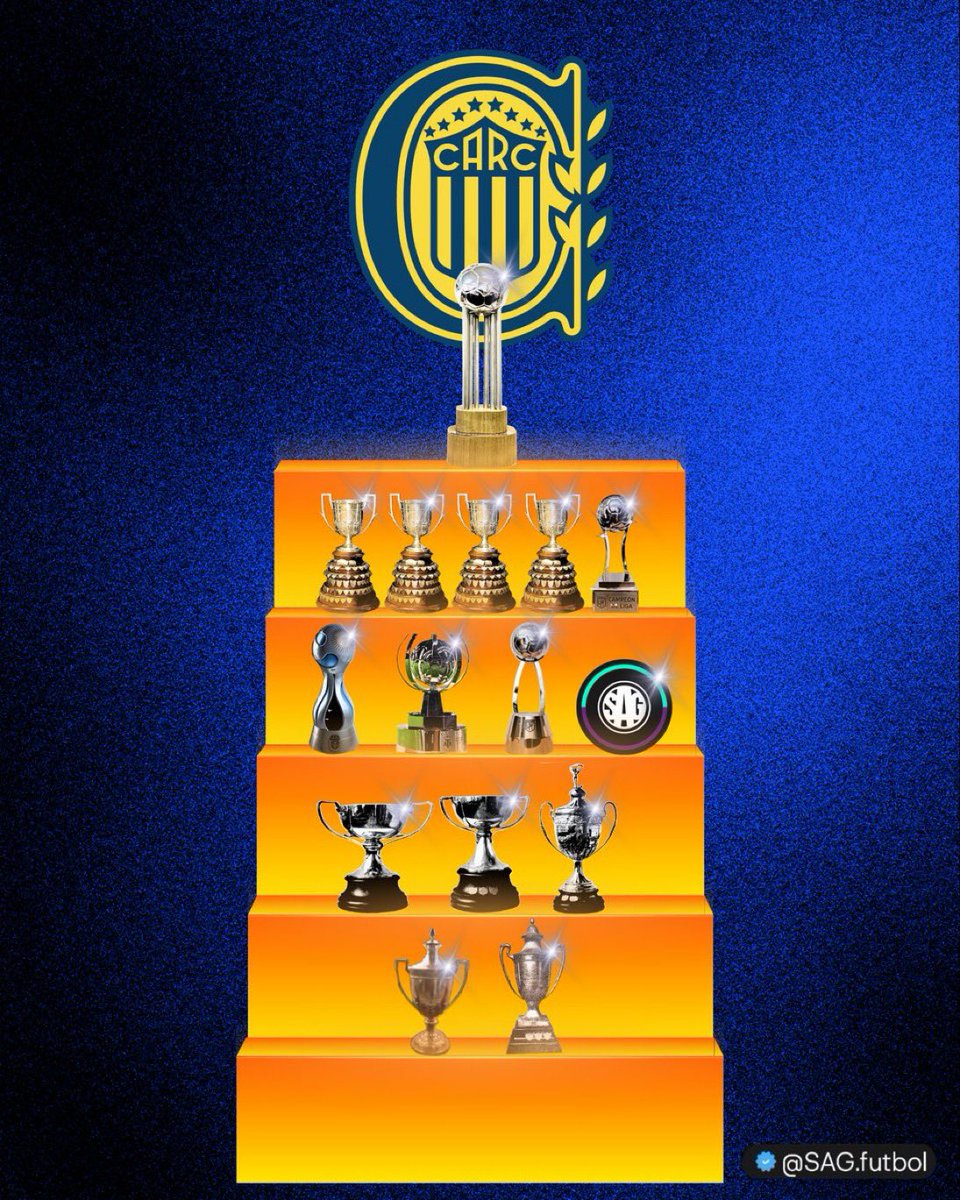lucas_calatroni's tweet photo. 🇺🇦🥇 JUGADORES TRICAMPEONES CON LA CAMISETA DE ROSARIO CENTRAL:

- Omar Palma.
- Maximiliano Lovera.
- Axel Werner.
- Agustín Sandez. 
- Facundo Mallo.
- Juan Cruz Komar. https://t.co/QJU59AYXWH