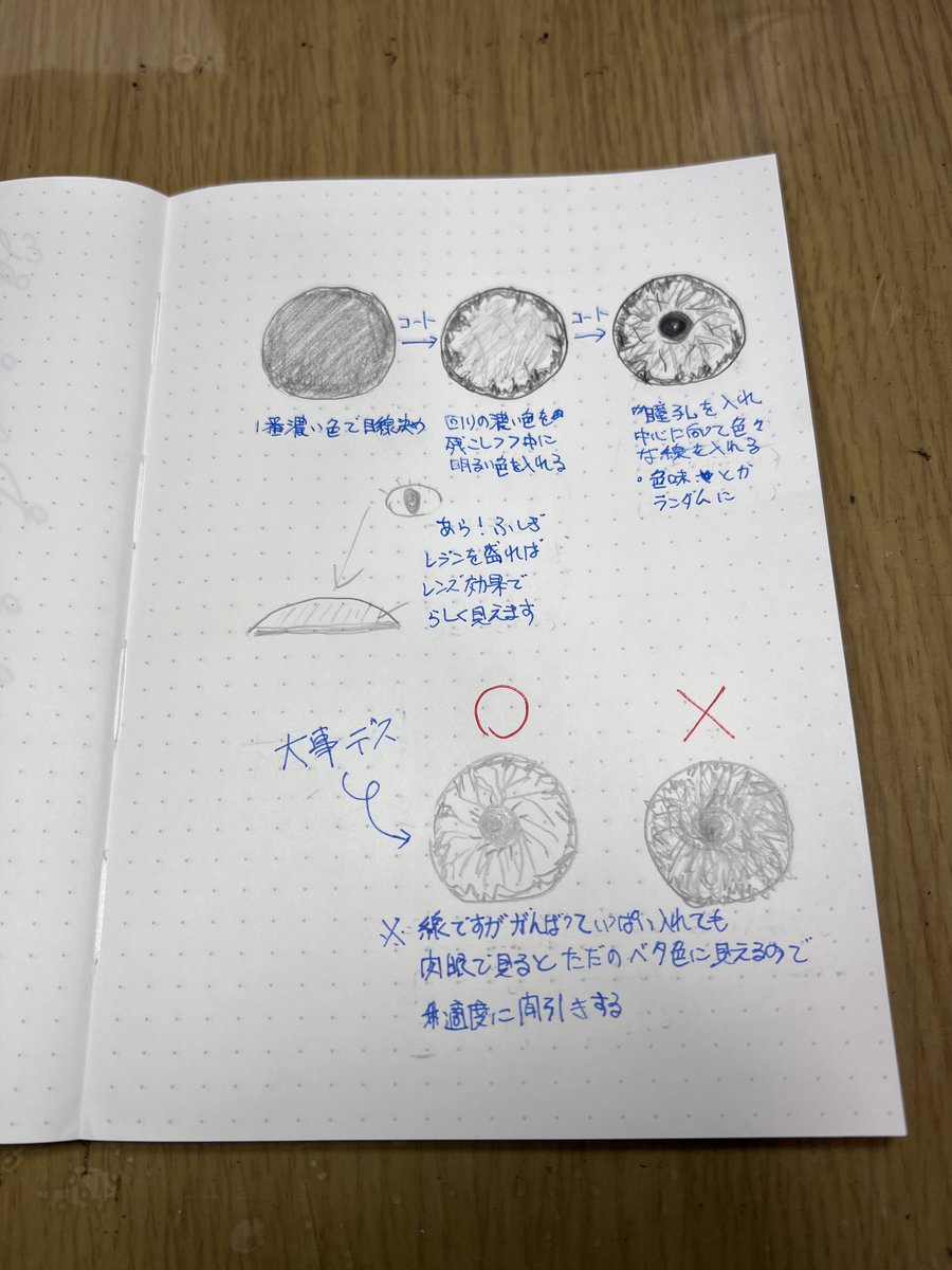 streamjiro's tweet photo. 瞳

えーとやはり写真とか文章では無理なので30分かけて絵にしました
これで大体の道筋はわかると思います
くれぐれも言っておきますが絶対すぐには出来ませんトライアンドエラーしかないです
すぐ上手く出来ないんですけどとか言って来ますが当たり前ですよ
でも繰り返してると絶対誰にでも出来ます
当然ですが自分が良いと思うだけでこんなの瞳じゃないと思うのもありです
とにかく模型を楽しんでくださいまし

おしまい