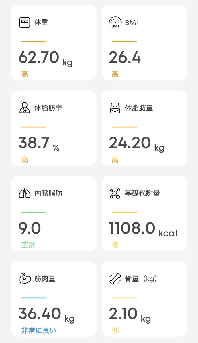 any2791's tweet photo. ウゴービ 11ヶ月目
1.0mg 13週 3日目
62.70kg
1.7から減量

めっちゃリバウンド
どんどんリバウンドしてる
ウゴービしてんのに体重増加は意味ないじゃん
こちとら失明リスク背負って注射してんのに体重増加とか何事？
100歩譲って現状維持でしょ
これじゃウゴービやめたとたん3ヶ月で元の体重に戻るわ https://t.co/78sNqz0gBK